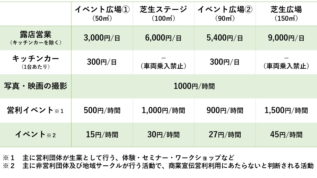 料金表