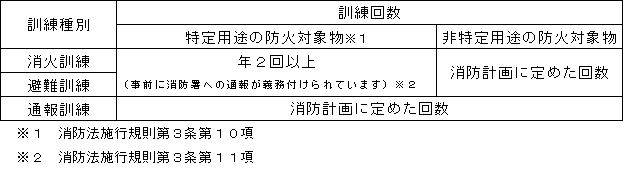 消防訓練回数表