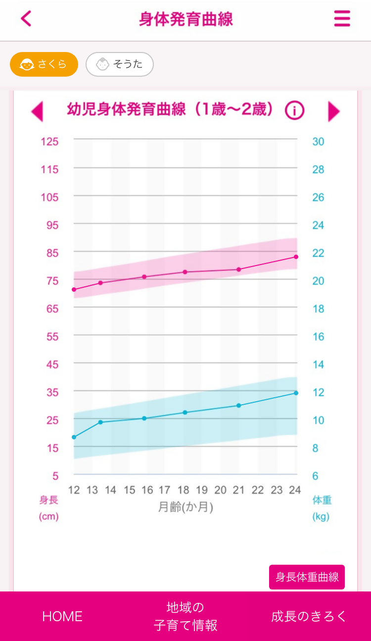 母子モ_成長曲線